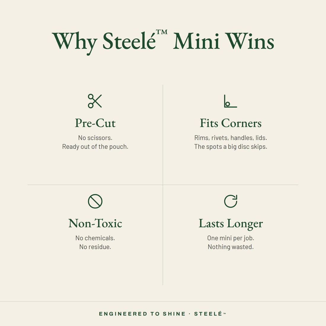 Why Steelé Mini: pre-cut, fits corners, non-toxic, lasts longer