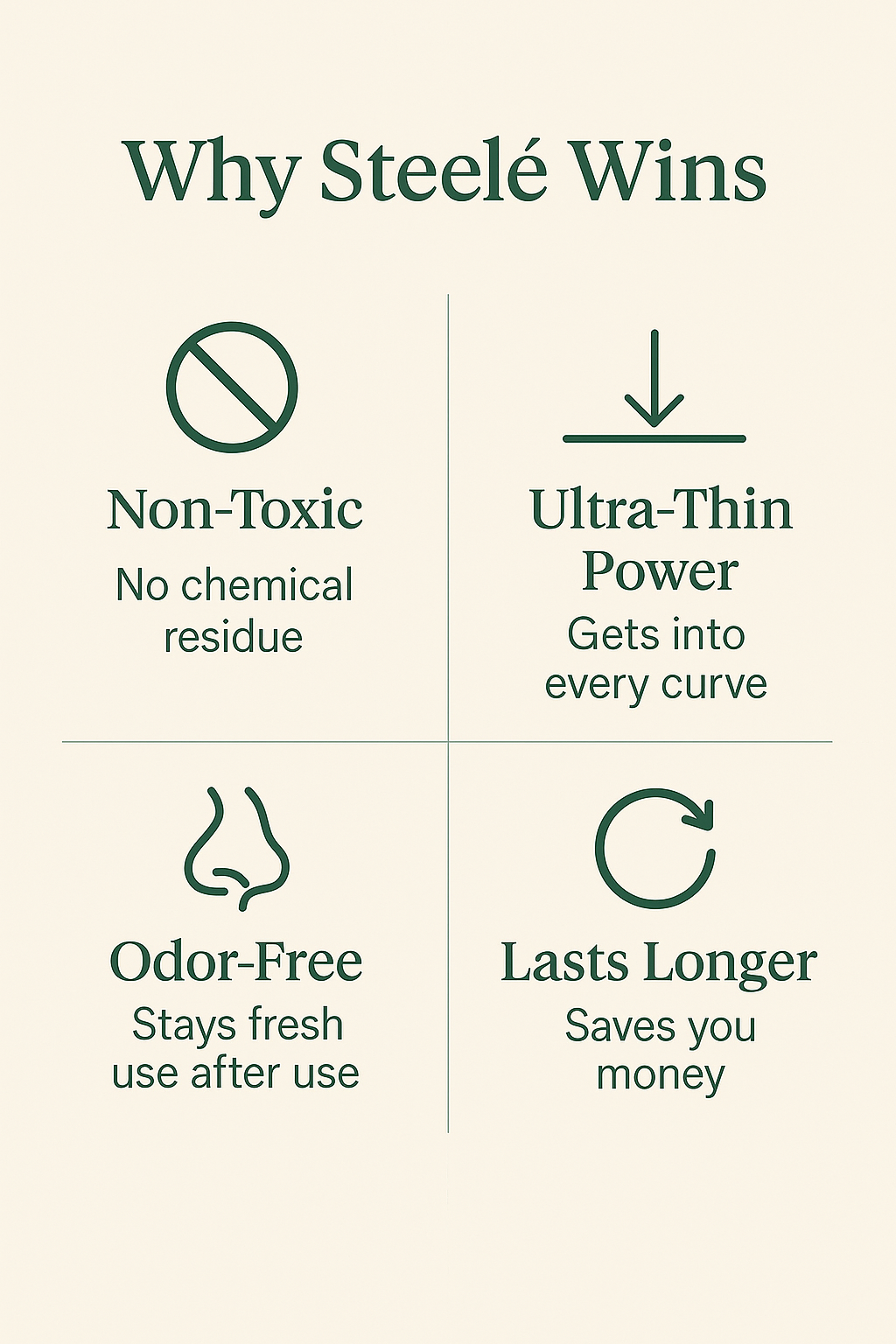 Steelé Sponge for Stainless Steel Cookware (3-Pack or 6-Pack)